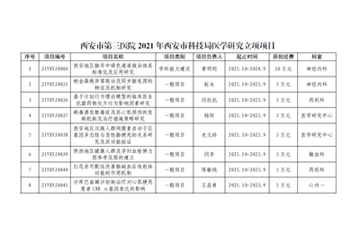 2021年医学研究项目_副本.png